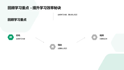 数学智慧之旅