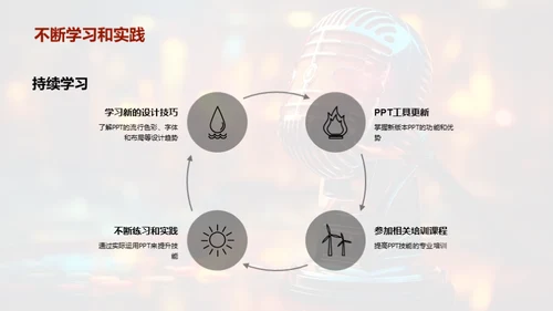PPT在商务演讲中的魔力