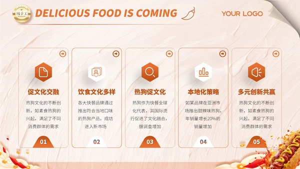 橙色商务风热狗的美食介绍ppt模板