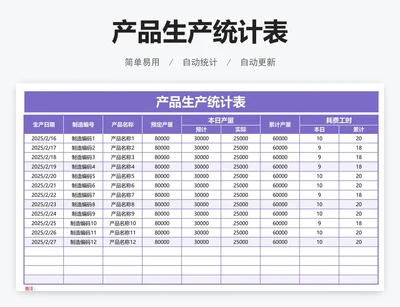 产品生产统计表