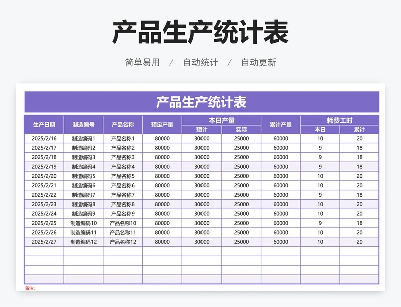 产品生产统计表