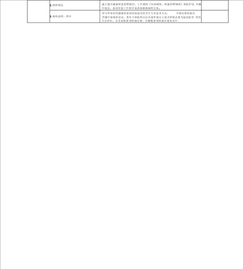 基层医疗卫生机构依法执业自查表