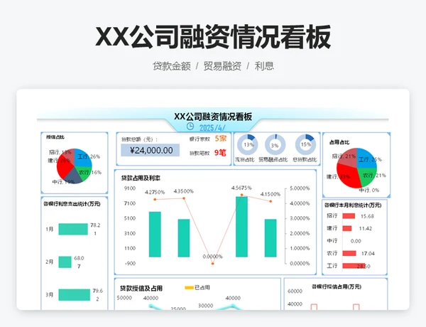 XX公司融资情况看板