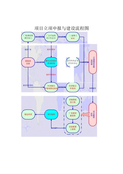 磷酸铁锂动力电池项目可行性研究报告备案立项用途