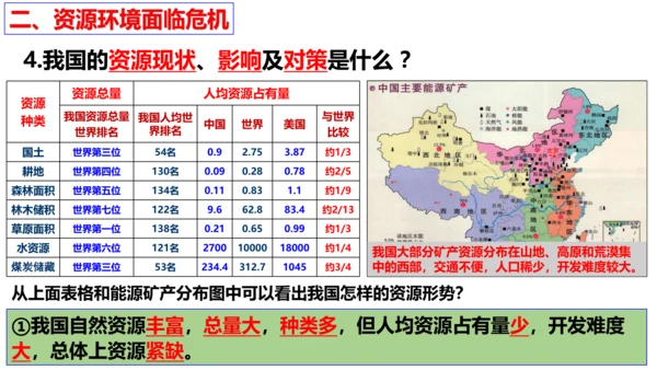 【新课标】6.1 正视发展挑战 课件（38张ppt）