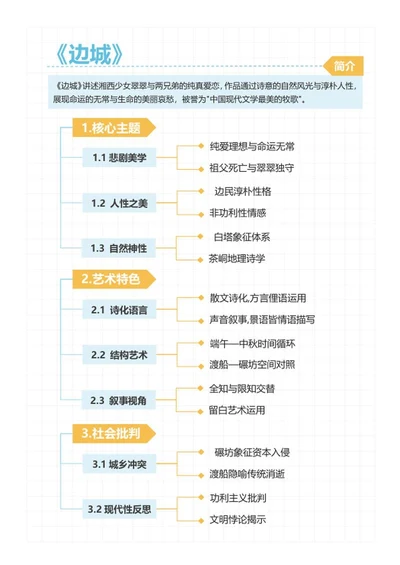 学习笔记-《边城》简约竖版word模板