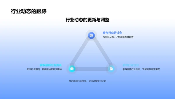 专科技能实操教程PPT模板