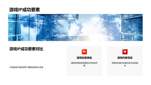 塑造畅销游戏IP