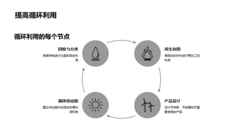 绿色时尚转型之路