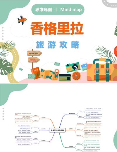 香格里拉旅游攻略思维导图