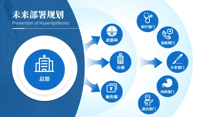 医疗行业医例工作汇报通用PPT模板