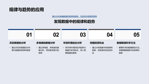 金融数据分析训练PPT模板