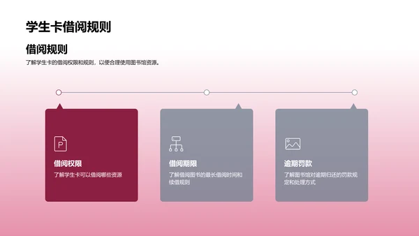 图书馆资源运用攻略PPT模板