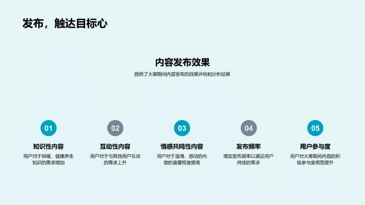 大寒用户需求会议