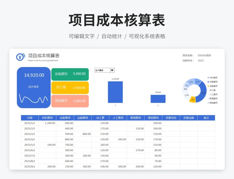 项目成本核算表