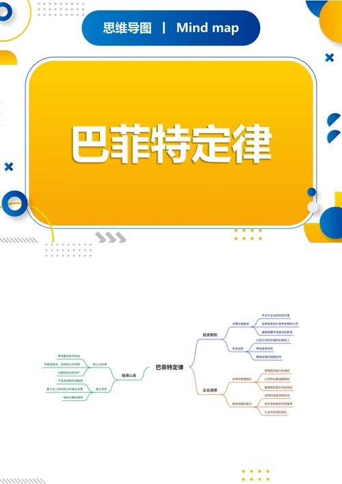 巴菲特定律知识分享思维导图