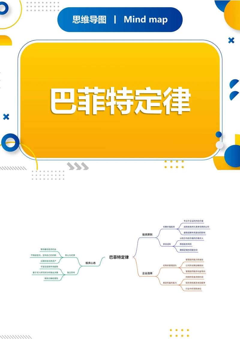 巴菲特定律知识分享思维导图