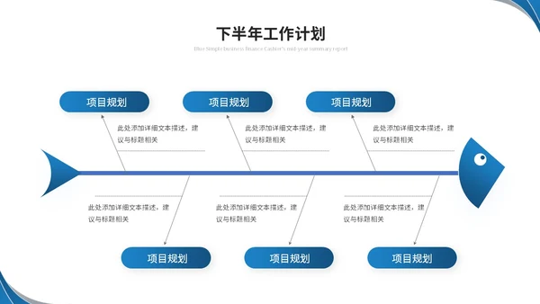 蓝色简约商务流体形状财务年中总结工作总结工作汇报ppt模板