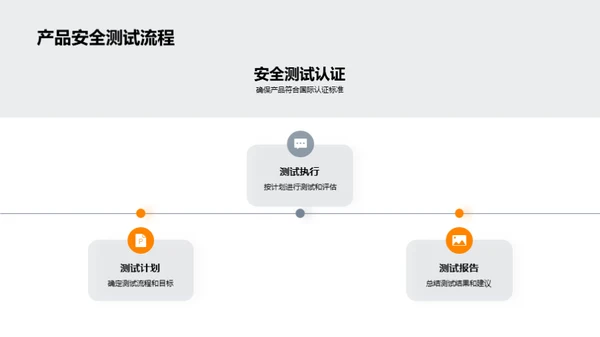 探索交通安全未来