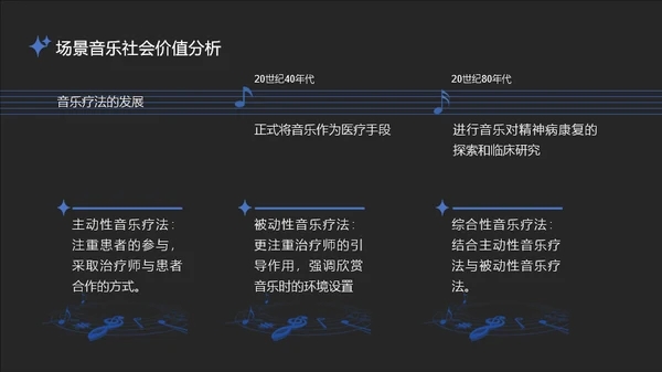 蓝黑微酸性场景音乐用户观察报告PPT模板