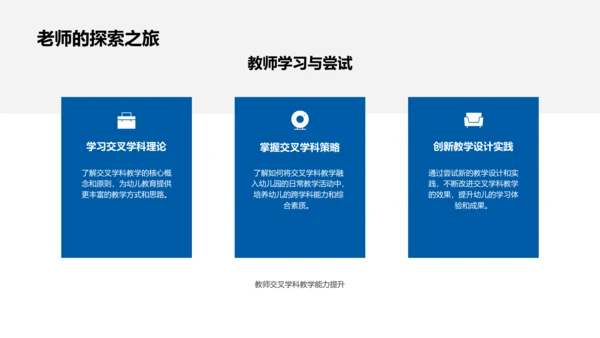 幼教跨学科实施策略PPT模板