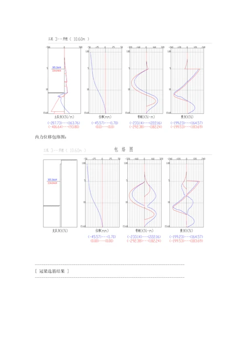 工程基坑支护复合土钉+高压旋喷桩设计方案.docx