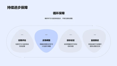 初中新教学法引领PPT模板