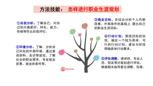 6.2 多彩的职业  课件（34张PPT+内嵌视频）