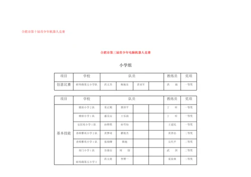 2023年合肥市青少年电脑机器人竞赛历年成绩汇总合肥市青少年机器人竞赛哪个项目火.docx