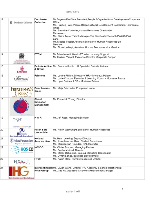 SEG瑞士酒店管理教育集团国际招聘会IRF与会企业名单.docx