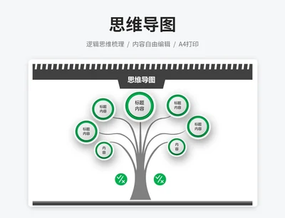 树形思维导图