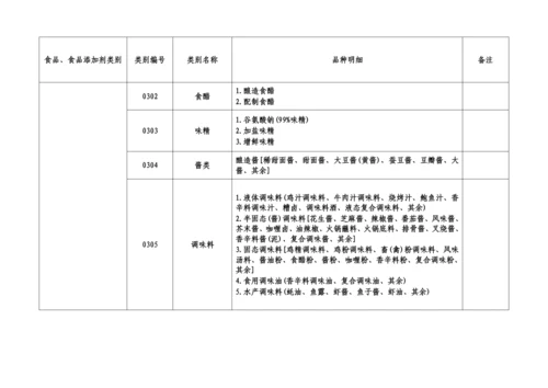 32类食品分类目录.docx