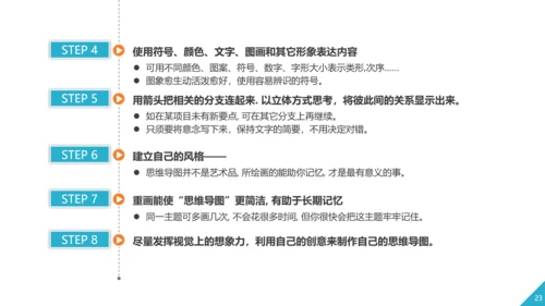 职业员工培训思维导图工作效率ppt课件