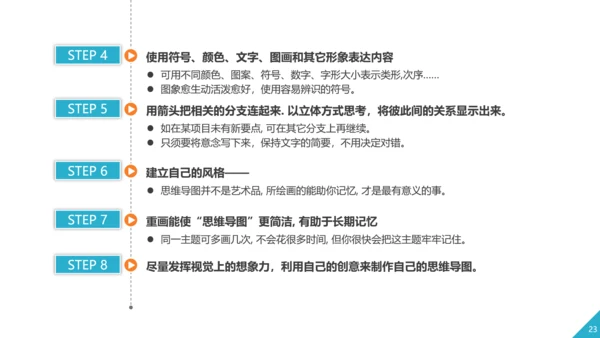 职业员工培训思维导图工作效率ppt课件