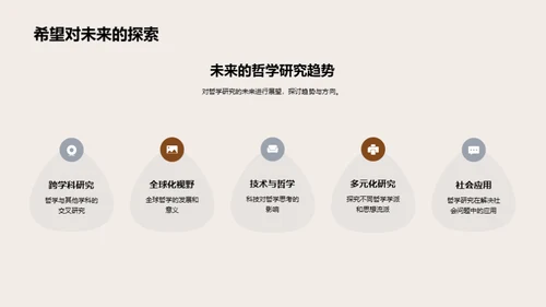 哲学探索：研究与反思