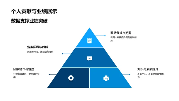 金融行业全景探索