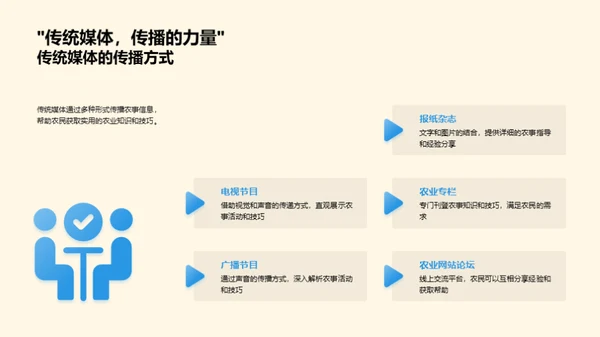 媒体眼中的谷雨农事