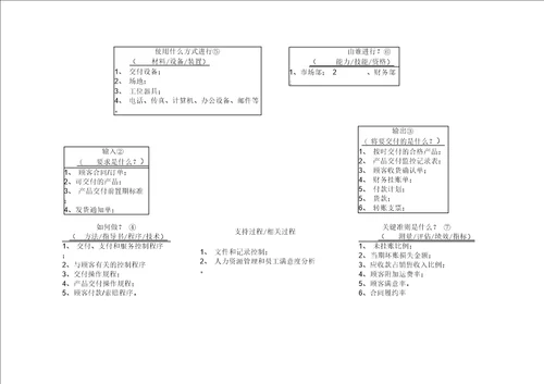 22个过程乌龟图案例