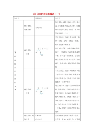 一年级数学下册 6 100以内的加法和减法（一）知识清单 新人教版.docx