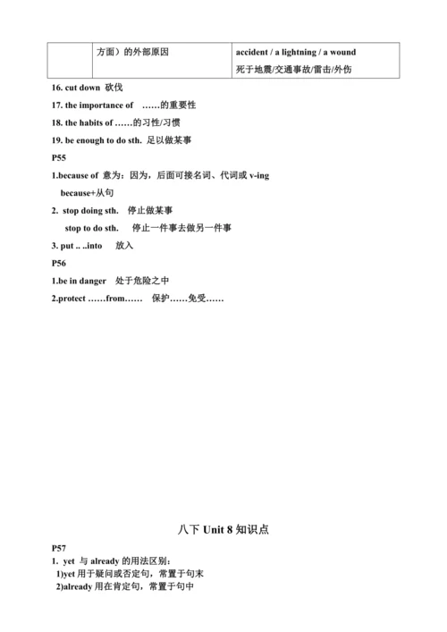 人教版八年级下册英语Unit6-10知识点整合（每页知识点）