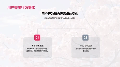新媒体下的立春创新