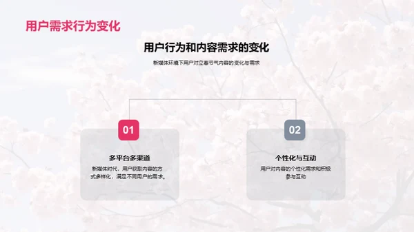 新媒体下的立春创新