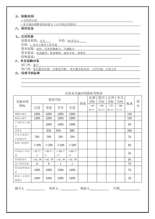 某集团公司业务员工作说明书