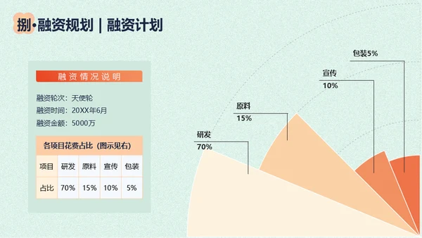 香薰精油商业计划书花朵通用PPT模板
