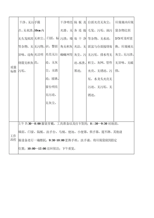 景区物业保洁服务工作流程与质量标准