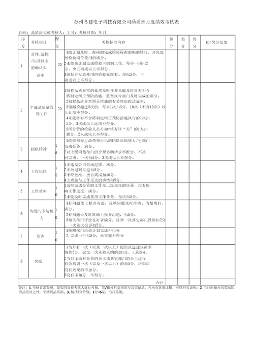 品质部KPI考核表