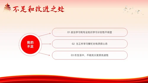 发展对象竞选预备党员竞选入党积极分子PPT课件竞聘竞选