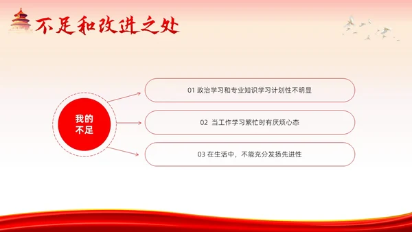 发展对象竞选预备党员竞选入党积极分子PPT课件竞聘竞选