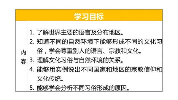 5.3居民与文化——多样的文化（课件46张）