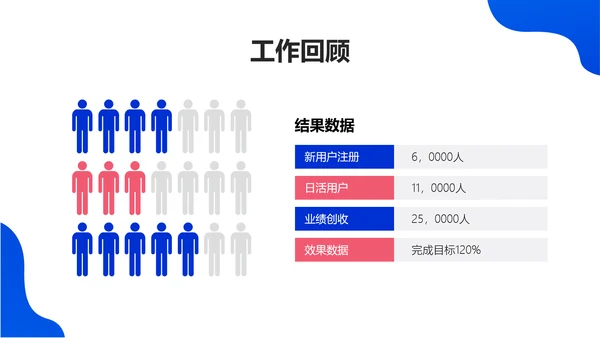 简约插画风通用总结汇报